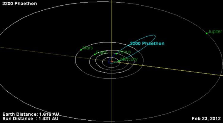 Астероид Фаэтон начал вращаться быстрее. Ждем катастрофу?